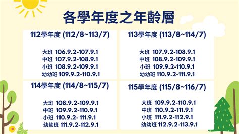 小四是幾歲|幼兒園入學年齡整理｜幾歲上幼兒園？醫師提醒評估重